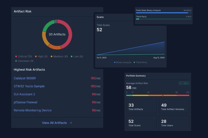 Finite State dashboard