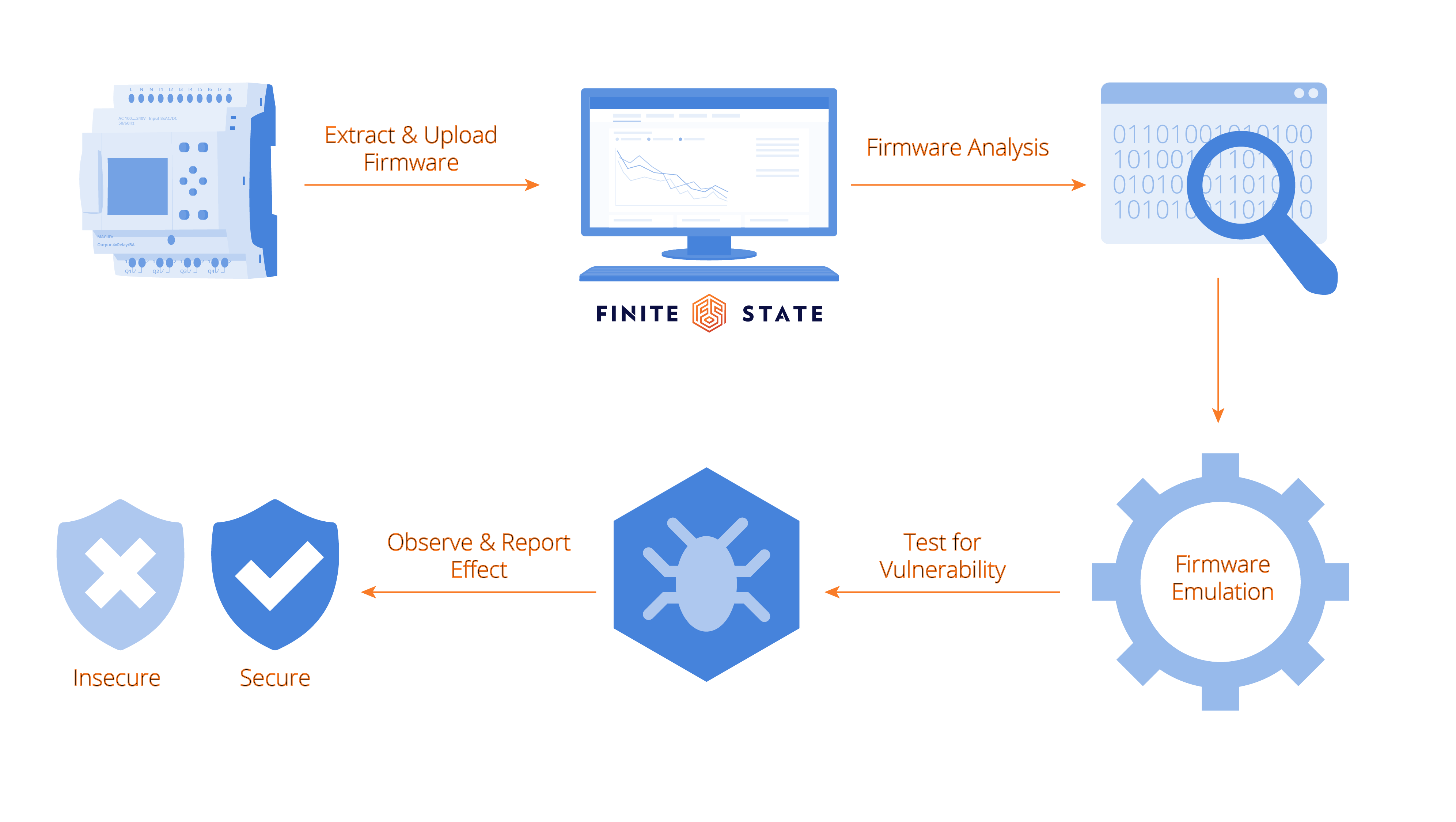 visual explanation of focused emulation