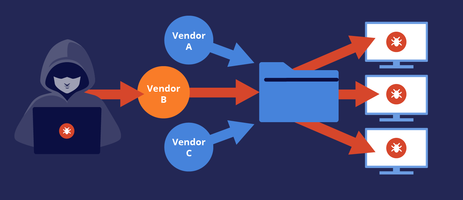 supply chain attacks