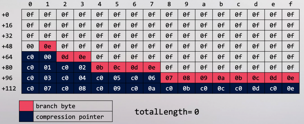Example matrix configuration from JSOF’s BlackHat USA 2020 presentation