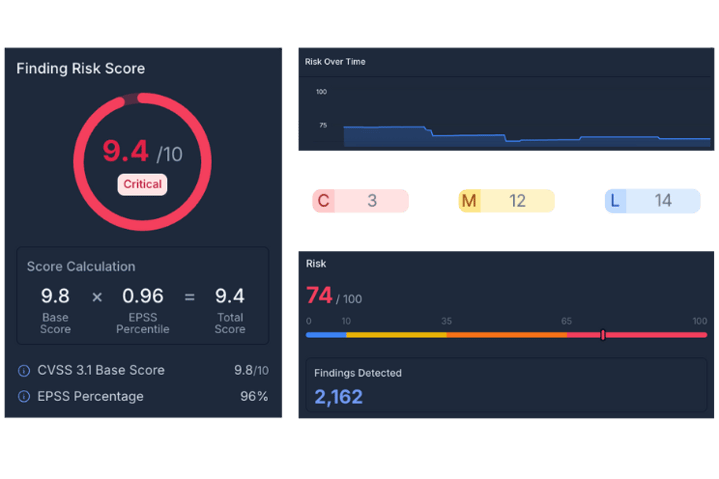 Platform image - risk scoring