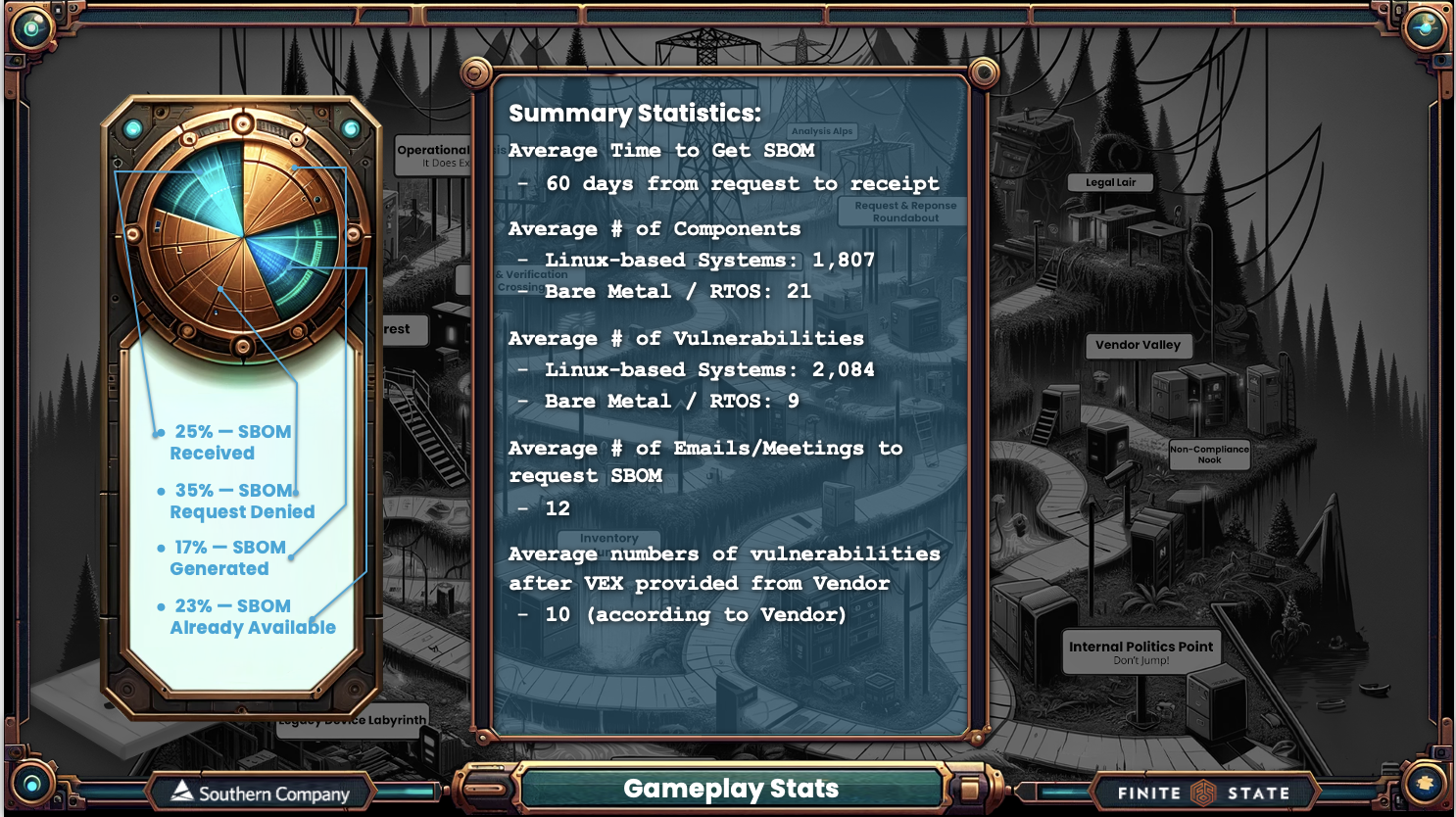 S4 SBOM Summary Statistics