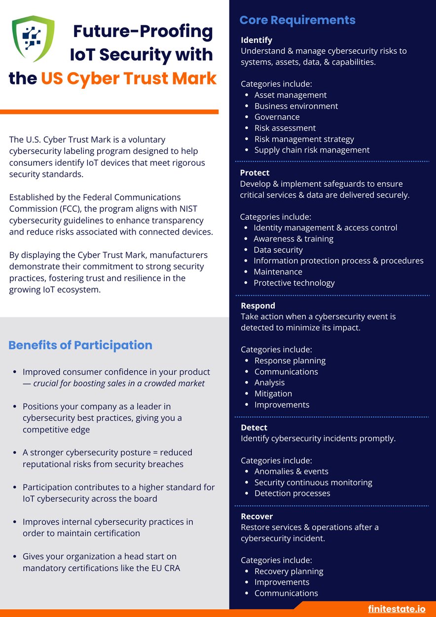 cyber trust mark page 1