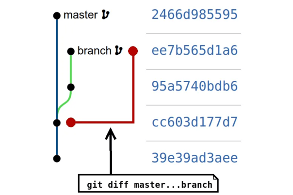 preventing git rebase fights